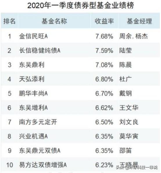 藏獒红利的口粮:货币贬值时最好的资产是什么？