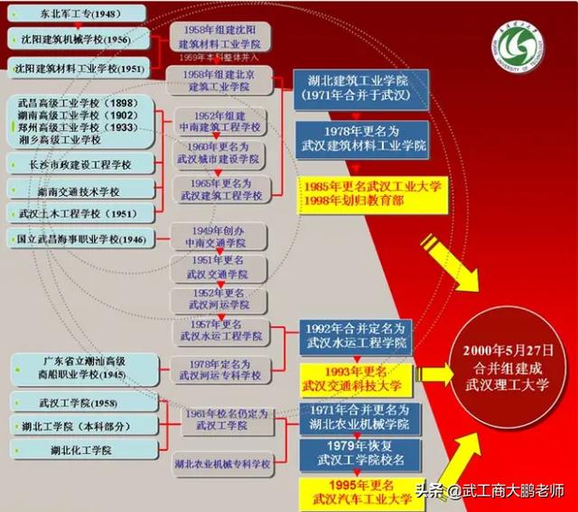 武汉理工大学创业园，哈尔滨工程大学和武汉理工大学哪个强一些