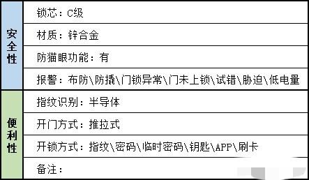 安全智能锁:目前还未被破解的指静脉智能锁靠谱吗？安全性比指纹锁高吗？