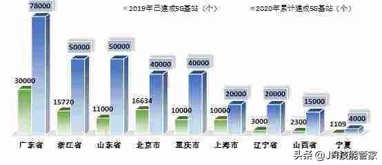 5g年龄确认永久有效:全民5g网络需要多少过渡期？4g网会限速吗？