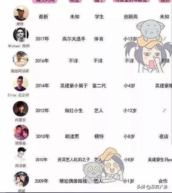 萧亚轩称有大事发生:经纪公司辟谣，田馥甄疑似下场回应！萧亚轩官宣与黄皓分手？