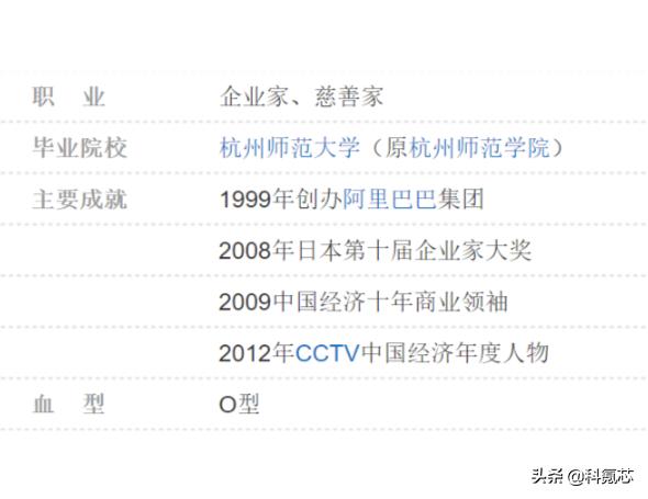 有人说马云比乔布斯厉害,你们怎么认为？