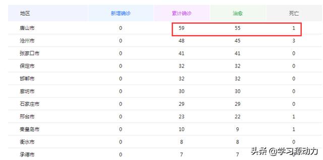 唐山狼青吧:唐山市各小学开学时间是啥时候？