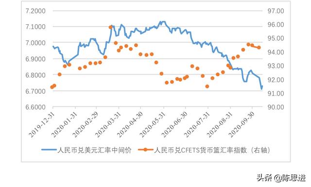 人名币:最近人民币为什么升值那么快？