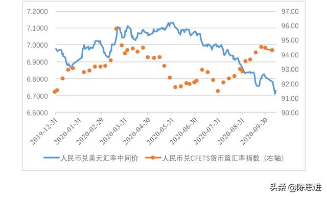 人名币:人民币连续下跌是什么情况？