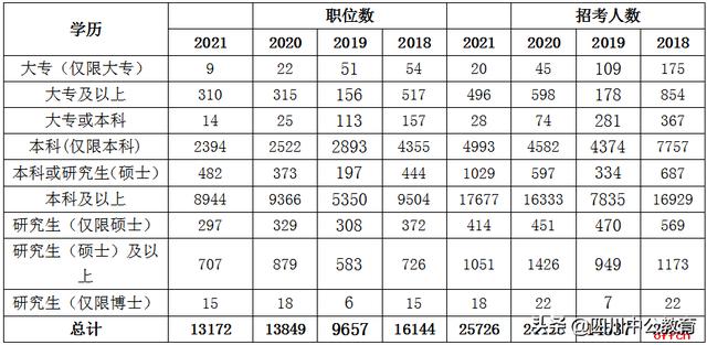 2022国考什么时间报名？