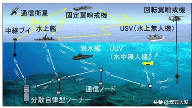 为什么潜艇不用海水降温:潜艇为什么不能装备防空导弹，在遇到反潜直升机时进行攻击呢？