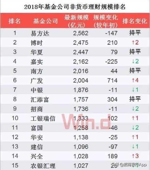 中国基金十大排行是哪些？