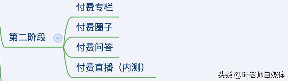 如何打造吸金<a href=https://maguai.com/list/256-0-0.html target=_blank class=infotextkey>朋友圈</a>:现在做什么行业比较有前景？