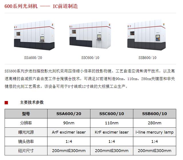 光刻机是干什么用的:高端芯片必须要用光刻机吗？