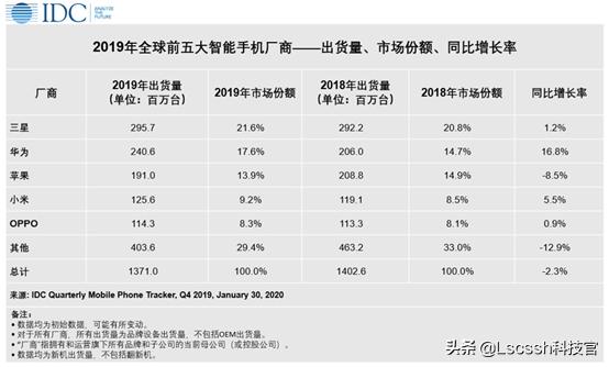 华为和小米,在国外的手机市场销量如何？