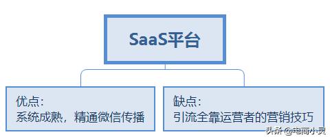 微信<a href=https://maguai.com/list/256-0-0.html target=_blank class=infotextkey>朋友圈</a>经营工具:如何制作<a href=https://maguai.com/list/256-0-0.html target=_blank class=infotextkey>朋友圈</a>乐于传播的H5图片小工具？(制作h5最常用软件)