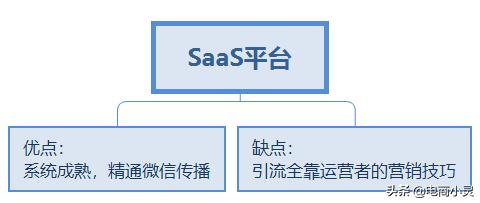 企业微信SCRM指的是什么