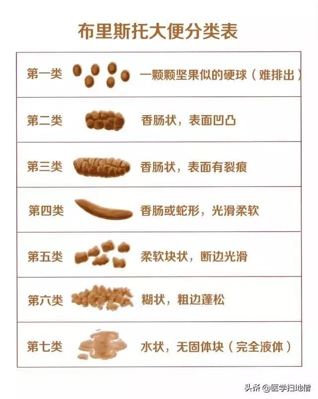 头条问答 拉大便难受 拉出羊屎状的粪便 是哪儿的毛病 51个回答