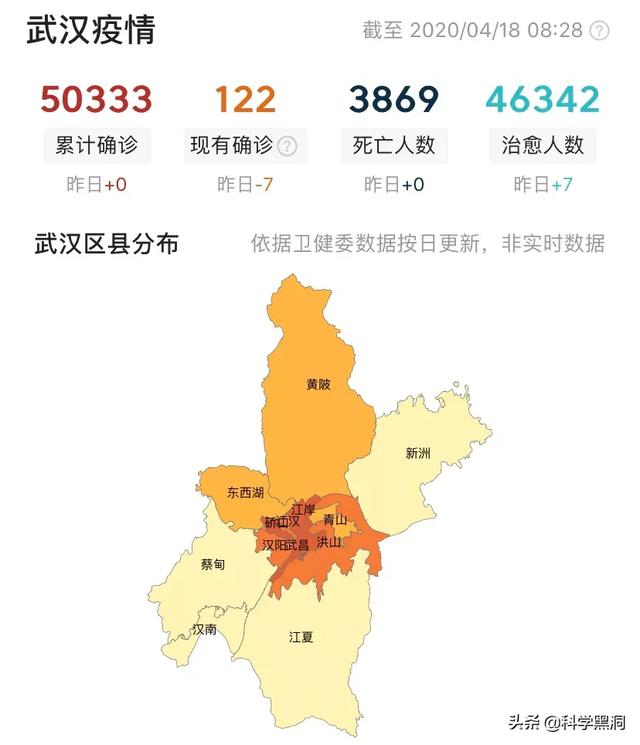 武汉真的只死了几千人吗，前天看新冠肺炎中国死亡三千五百多人，今天怎么一下多了一千多人