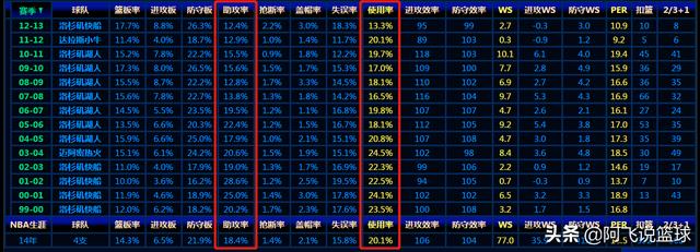 拉玛尔奥多姆:小球时代的奥多姆会是什么水平？