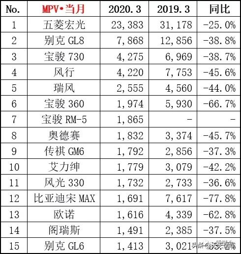 请问雪佛兰马上要上市的纯电车型安全性能如何？