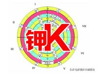 身体缺钾会有什么不适，身体轻微缺钾和严重缺钾会产生什么后果