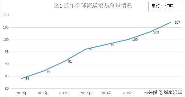 美国贸易长期持续逆差的原因（贸易战改善了美国逆差吗）