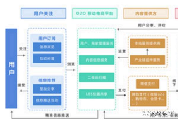 微信小程序发布以后怎么对内容进行编辑(怎样修改微信小程序代码)