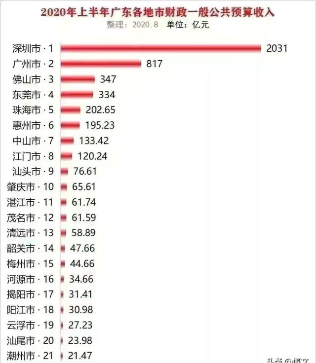 公务员待遇到底怎么样，湖北省公务员待遇怎么样一个月大概多少钱