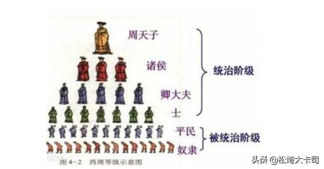 西周的宗法制:西周分封制和宗法制的内容、特点是什么？二者关系怎样？
