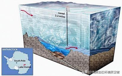 南极发现8亿年前女孩谣言，南极冰层800米深处，科学家发现了