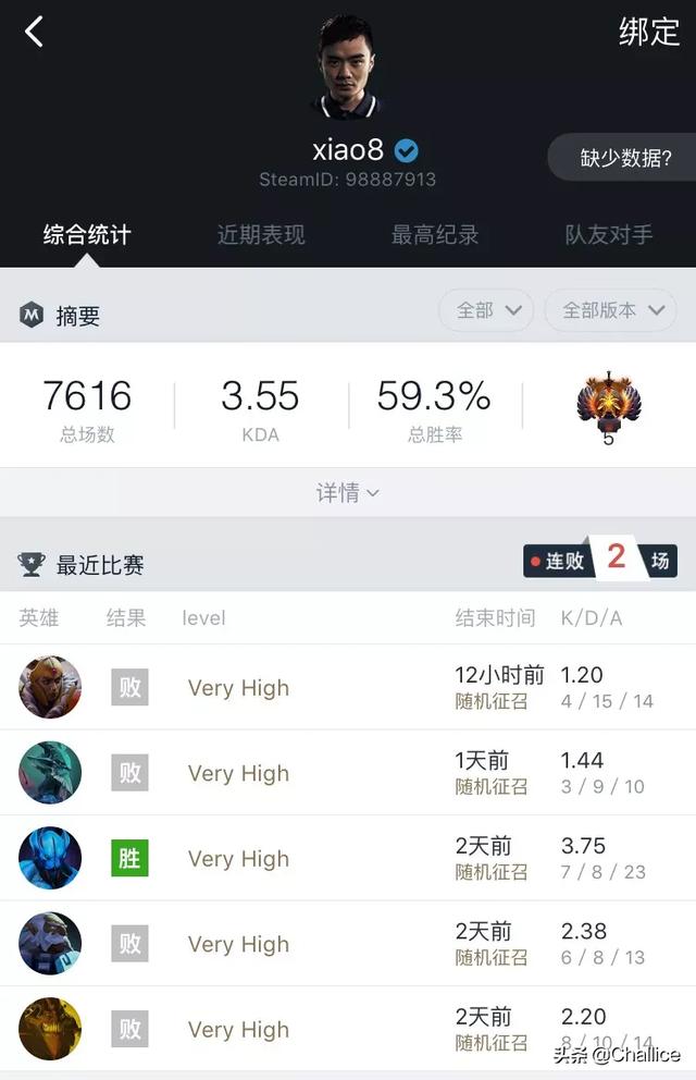 Dota2的xiao8天梯分最高排名第5,玩家表示“他是将才,更是帅才”,你觉得呢？