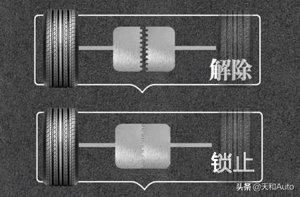 jingbam:北汽BJ40和BJ212怎么选？