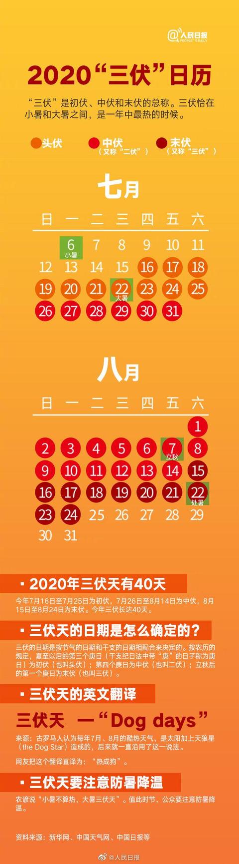入伏从哪天算起:2021年，三伏天什么时候开始？几月份入伏？