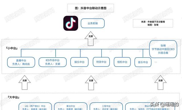 字节跳动正考虑推动抖音业务单独在香港上市,对抖音业务未来有什么影响？