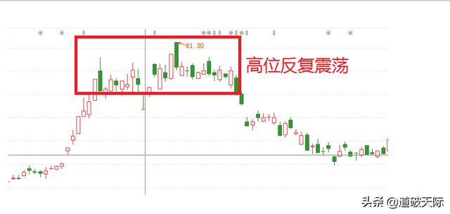 止吠器声音识别方案:在野钓时，如何分辨水中是否有鱼？