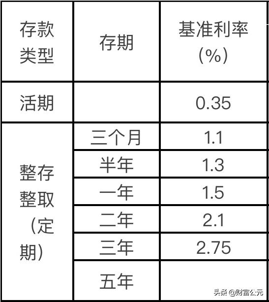 央行发布《中国人民银行关于加强存款利率管理的通知》，对我们有什么影响？