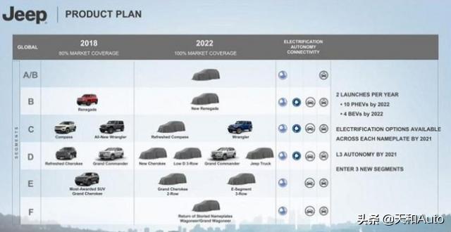 jeep新能源电动车，理想one与jeep大切诺基新能源哪款更适合入手？
