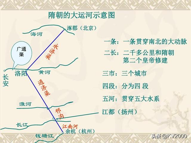 隋唐大运河:隋朝的国都在西安，为什么要修建京杭大运河？