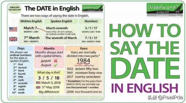 英文日期写法，英语的日期有哪几种写法？
