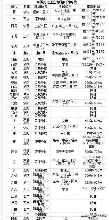 如果河南将郑州、开封融为一城,将省会迁至洛阳,大家认为怎样？