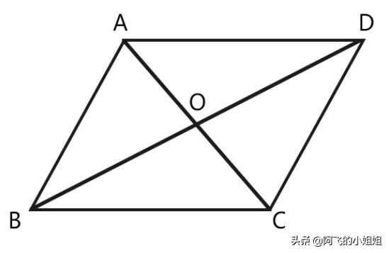 平行四边形的对角线平分对角吗 平行四边形的对角线平分对角吗 我要软文网