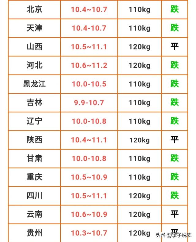 2021“双节”将至，猪价会迎全面反弹吗？市场表现已给出“答案”，双节将至，猪价却下跌，后期生猪价格还会好吗？