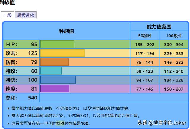 什么叫做幽灵箭毒蛙:口袋妖怪里，有哪些非神兽又特别好用的精灵？