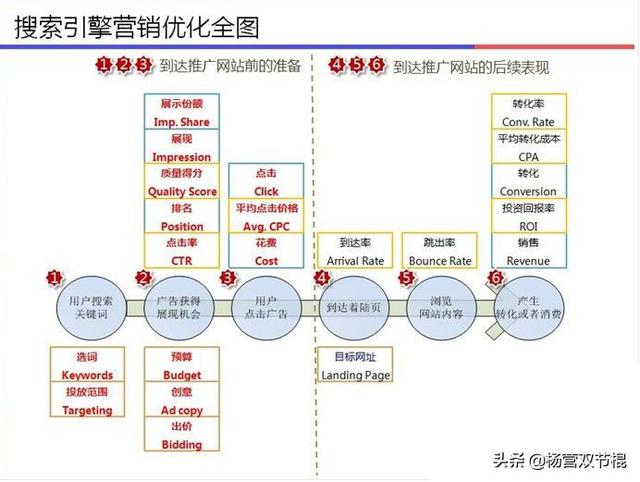 搜索引擎优化怎样学能快速上手，怎么样做好网站的 SEO 优化