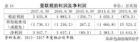 为什么有些足球俱乐部办不下去了？维持俱乐部需要什么条件？