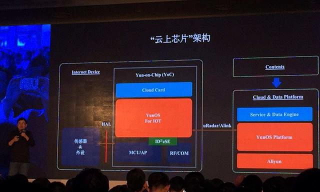 创业者登录 -龙爱下载，做自主操作系统，阿里为何失败了鸿蒙能不能成功