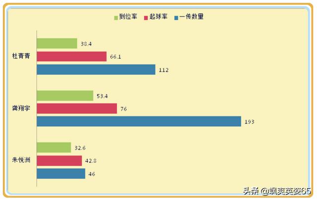 浙江女排朱悦洲联赛多项数据排名前十，为何受不到国家队的青睐？