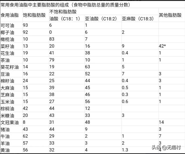 头条问答 为什么有些人不提倡吃葵花籽油 36个回答
