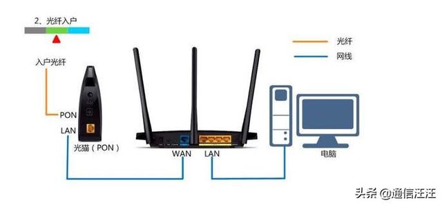 头条问答 Wifi和有线真的差别很大吗 还是这是路由器的问题 贾敬华的回答 0赞