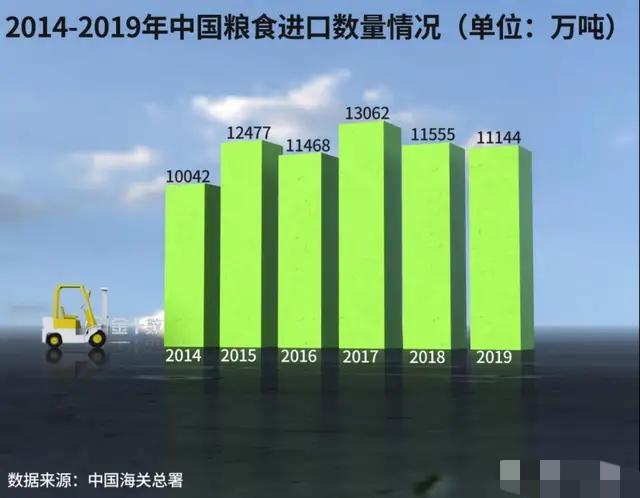 美国 耐威克 主粮:全球粮价飞涨40%，俄罗斯竟抗不住！美国会乘机压垮俄罗斯么？
