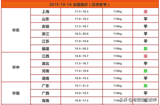 一头猪养到出栏需要多少成本？