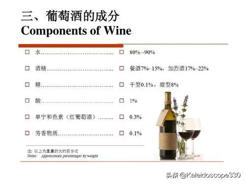 葡萄酒，喝不完的葡萄酒，你是怎么保存的呢？