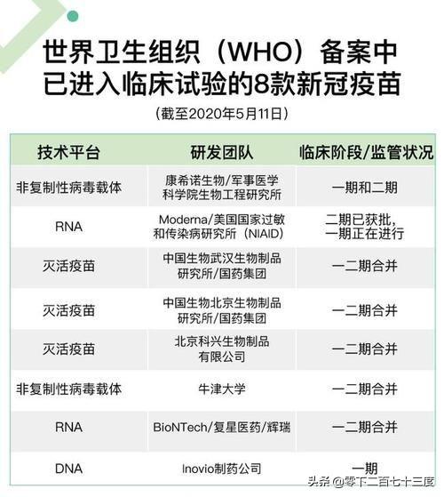 接种印度制造新冠疫苗将很快问世:新冠病毒疫苗在18个月内完成研制的几率有多大？